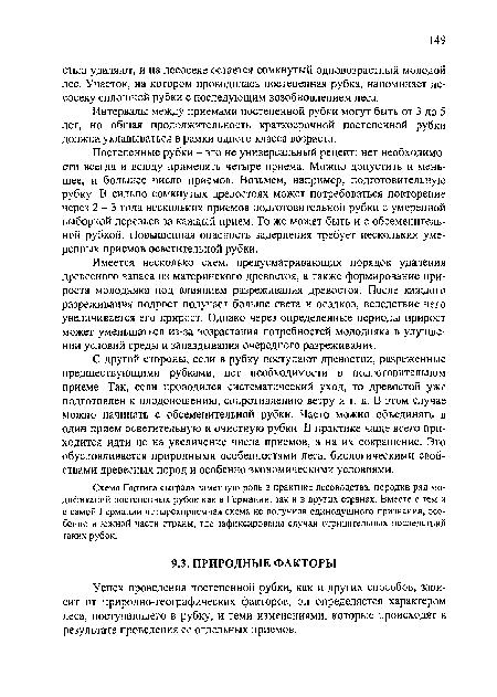 Схема Гартига сыграла заметную роль в практике лесоводства, породив ряд модификаций постепенных рубок как в Германии, так и в других странах. Вместе с тем и в самой Германии четырехприемнан схема не получила единодушного признания, особенно в южной части страны, где зафиксированы случаи отрицательных последствий таких рубок.