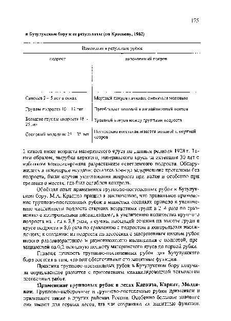 Обобщая опыт применения группово-постепенных рубок в Бузулукском бору, М.А. Краснов пришел к заключению, что правильное применение группово-постепенных рубок в мшистых сосняках привело к увеличению численности подроста старших возрастных групп в 2—4 раза по сравнению с контрольными насаждениями, к увеличению количества крупного подроста на I га в 3,8 раза, а суммы площадей сечения на высоте груди в ярусе подроста в 8,6 раза по сравнению с подростом в контрольных насаждениях; к созданию из подроста на лесосеках с завершенным циклом рубок нового разновозрастного и разновысотного насаждения с полнотой, превышающей на 0,2 исходную полноту материнского яруса до первой рубки.