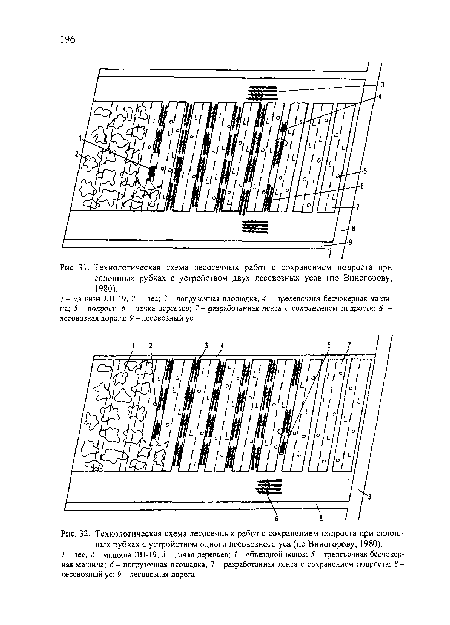 Технологическая схема лесосечных работ с сохранением подроста при сплошных рубках с устройством двух лесовозных усов (по Виногорову, 1980)