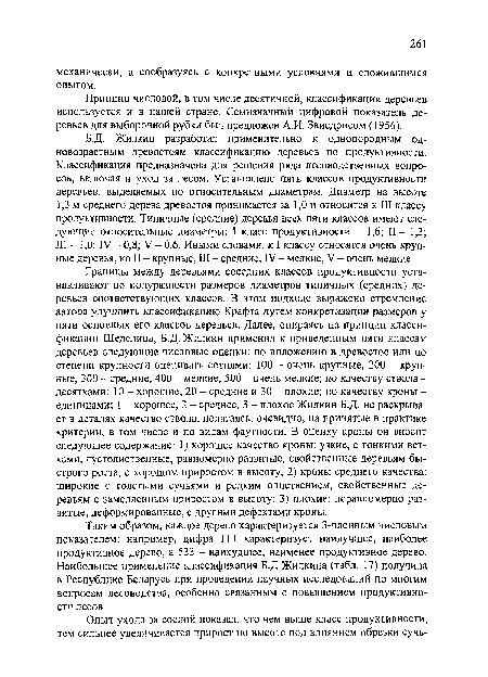 Таким образом, каждое дерево характеризуется 3-членным числовым показателем: например, цифра 111 характеризует наилучшее, наиболее продуктивное дерево, а 533 - наихудшее, наименее продуктивное дерево. Наибольшее применение классификация Б.Д Жилкина (табл. 17) получила в Республике Беларусь при проведении научных исследований по многим вопросам лесоводства, особенно связанным с повышением продуктивности лесов.