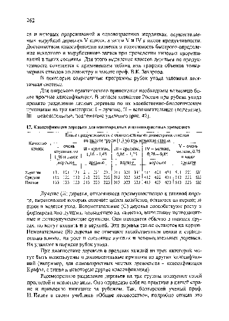 Для широкого практического применения необходимы возможно более простые классификации. В лесном хозяйстве России при рубках ухода принято разделение лесных деревьев по их хозяйственно-биологическим признакам на три категории: I - лучшие, II - вспомогательные (полезные), Ш - нежелательные, подлежащие удалению (рис. 42).