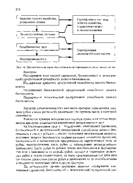 Принципиальная схема экологической сертификации лесоводственых систем