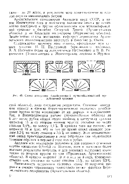Схемы контурных (окаймляющих) кулис-обсеменнтелей при лебедочной трелевке