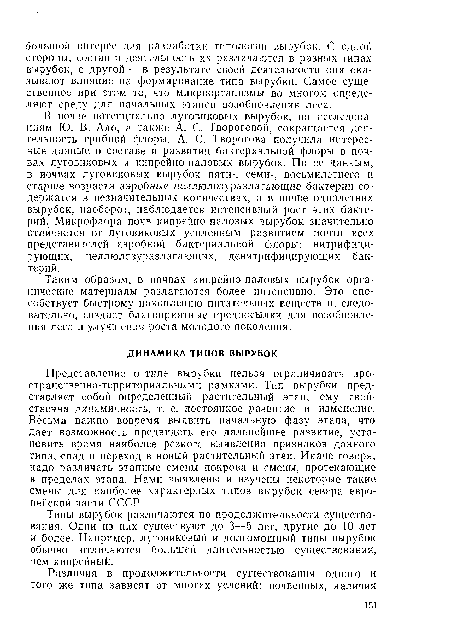 Типы вырубок различаются по продолжительности существования. Одни из них существуют до 3—5 лет, другие до 10 лет и более. Например, луговиковый и долгомошный типы вырубок обычно отличаются большей длительностью существования, чем кипрейный.