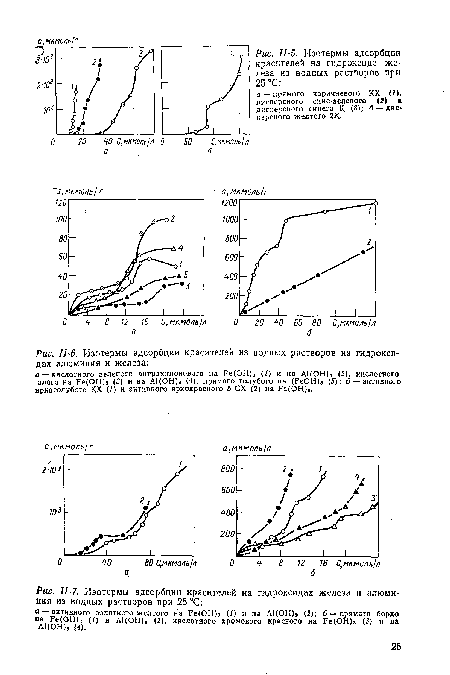 Изотермы адсорбции красителей на гидроксидах железа и алюминия из водных растворов при 25 °С
