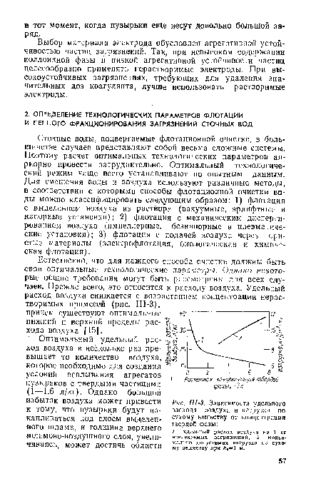 Естественно, что для каждого способа очистки должны быть свои оптимальные технологические параметры. Однако некоторые общие требования могут быть рассмотрены для всех случаев. Прежде всего, это относится к расходу воздуха. Удельный расход воздуха снижается с возрастанием концентрации нерастворимых примесей (рис. Ш-З), причем существуют оптимальные нижний и верхний пределы расхода воздуха [15].