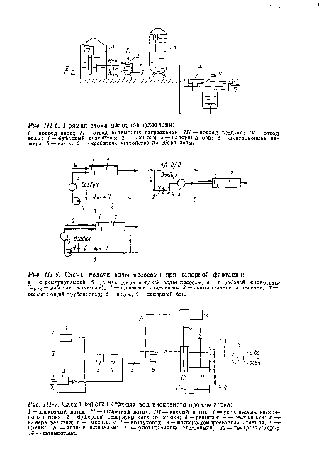 Схемы подачи воды насосами при напорной флотации