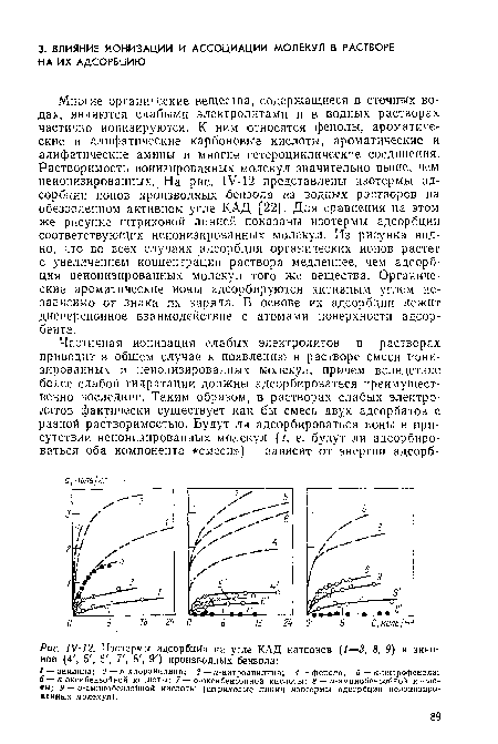 Изотермы адсорбции на угле КАД катионов (/—3, 8, 9) и анионов (4 , 5 , 6 , 7 , 8 , 9 ) производных бензола