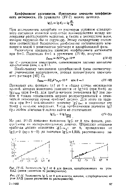 Зависимость 1ц (1 от 0 для молекул анилина, адсорбированных на угле КАД (линия рассчитана по растворимости).