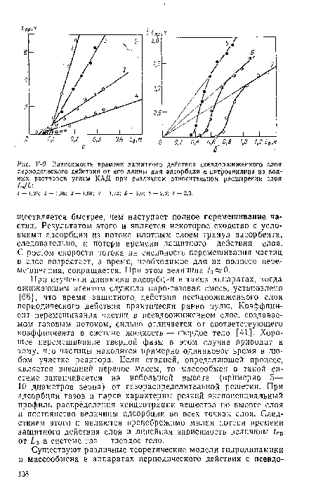 При изучении динамики адсорбции в таких аппаратах, когда ожижающим агентом служила паро-газовая смесь, установлено [66], что время защитного, действия псевдоожиженного слоя периодического действия практически равно нулю. Коэффициент перемешивания частиц в псевдоожиженном слое, создаваемом газовым потоком, сильно отличается от соответствующего коэффициента в системе жидкость — твердое тело [41]. Хорошее перемешивание твердой фазы в этом случае приводит к тому, что частицы находятся примерно одинаковое время в любом участке реактора. Если стадией, определяющей процесс, является внешний перенос массы, то массообмен в такой системе заканчивается на небольшой высоте (примерно 5— 10 диаметров зерна) от газораспределительной решетки. При адсорбции газов и паров характерны резкий экспоненциальный профиль распределения концентрации вещества по высоте слоя и постоянство величины адсорбции во всех точках слоя. Следствием этого и являются пренебрежимо малая потеря времени защитного действия слоя и линейная зависимость величины ¿Пр от ¿в в системе газ — твердое тело.