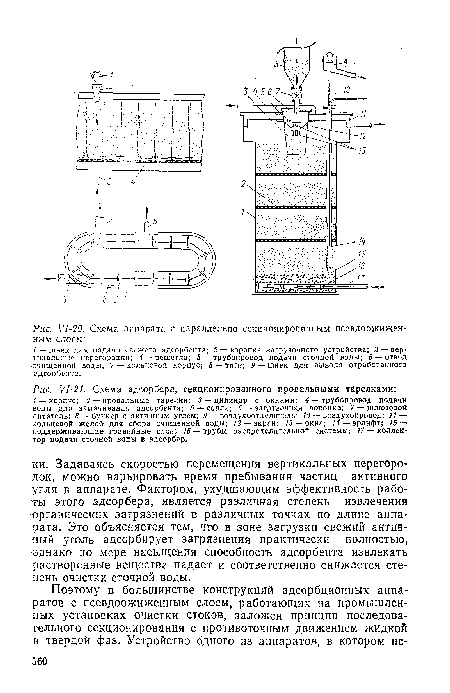 У1-21. Схема адсорбера, секционированного провальными тарелками