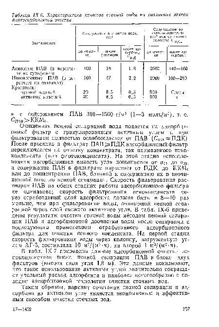 В табл. 1Х-7 приведены данные адсорбционной очистки пе-ноконденсатов после пенной сепарации ПАВ в блоке двух фильтров (высота слоя угля 1,8 м). Эти данные показывают, что такое использование активных углей значительно сокращает удельный расход адсорбента и наиболее целесообразно с позиции адсорбционной технологии очистки сточных вод.