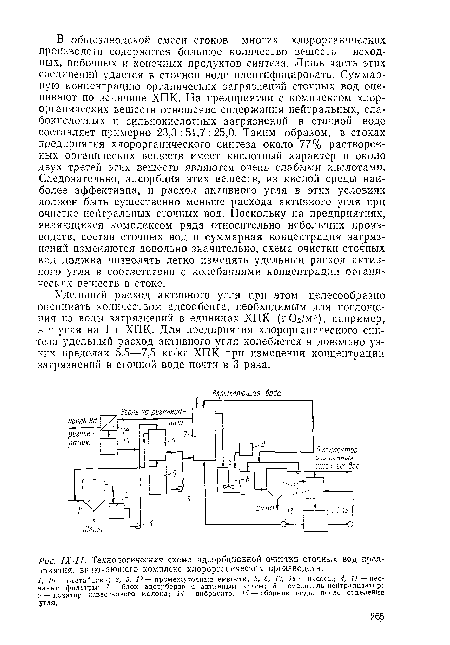 Технологическая схема адсорбционной очистки стачных вод предприятия, включающего комплекс хлорорганических производств