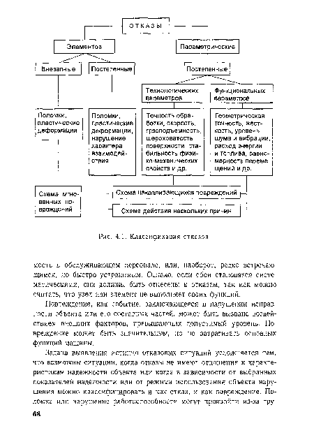 Повреждение, как событие, заключающееся в нарушении исправности объекта или его составных частей, может быть вызвано воздействием внешних факторов, превышающих допустимый уровень. Повреждение может быть значительным, но не затрагивать основных функций машины.