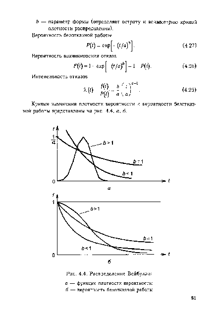 Распределение вейбулла в excel