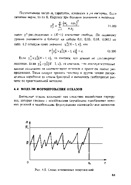 Схема мгновенных повреждений