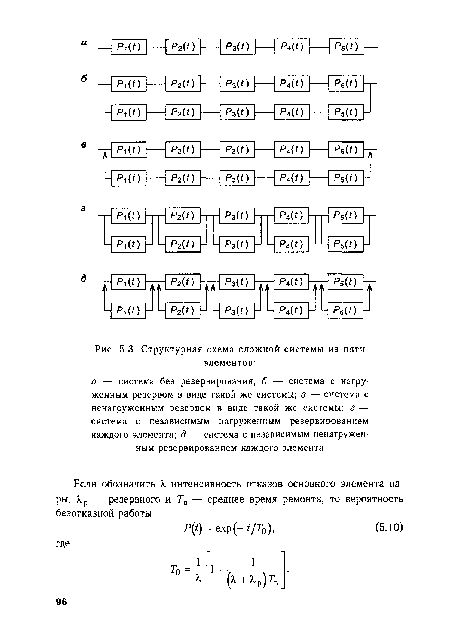 Структурная схема сложной системы из пяти элементов