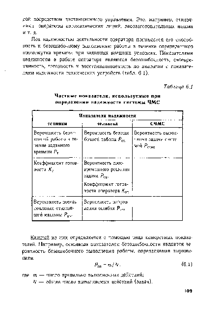 Под надежностью деятельности оператора понимается его способность к безошибочному выполнению работы в течение определенного промежутка времени при заданных внешних условиях. Показателями надежности в работе оператора являются безошибочность, своевременность, готовность и восстанавливаемость по аналогии с показателями надежности технических устройств (табл. 6.1).