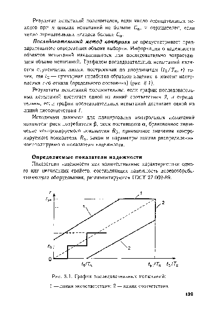 Исходными данными для планирования контрольных испытаний являются: риск потребителя р, риск поставщика а, браковочное значе-чение контролируемого показателя /?р, приемочное значение контролируемого показателя Яа, закон и параметры закона распределения контролируемого показателя надежности.