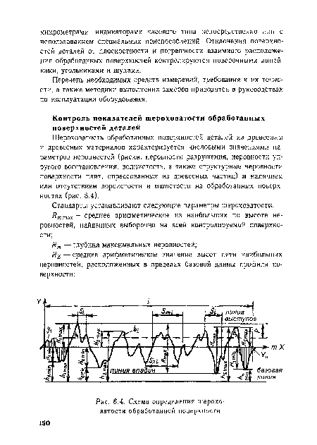 Схема определения шероховатости обработанной поверхности