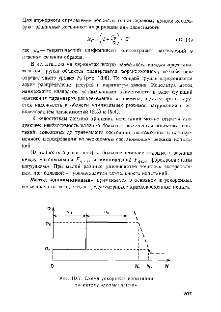 Схема ускорения испытаний по методу «доламывания»