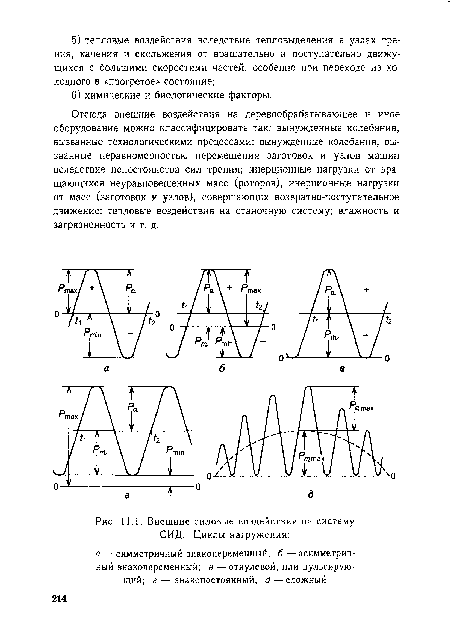 Отсюда внешние воздействия на деревообрабатывающее и иное оборудование можно классифицировать так: вынужденные колебания, вызванные технологическими процессами; вынужденные колебания, вызванные неравномерностью перемещения заготовок и узлов машин вследствие непостоянства сил трения; инерционные нагрузки от вращающихся неуравновешенных масс (роторов); инерционные нагрузки от масс (заготовок и узлов), совершающих возвратно-поступательное движение; тепловые воздействия на станочную систему; влажность и загрязненность и т. д.