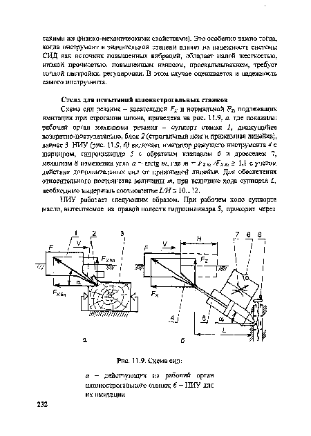 Схема сил