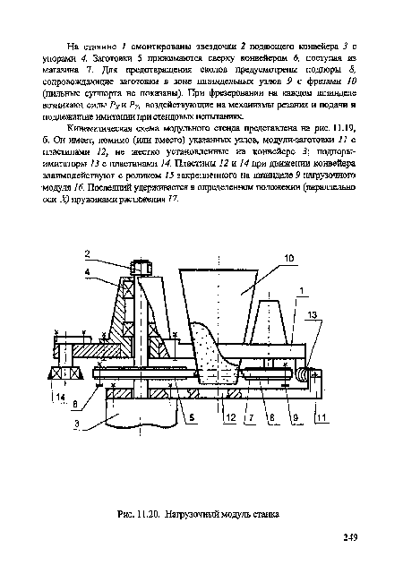 Кинематическая схема модульного стенда представлена на рис. 11.19, б. Он имеет, помимо (или вместо) указанных узлов, модули-заготовки 11 с пластинами 12, не жестко установленные на конвейере 5; подпоры-имитаторы 13 с пластинами 14. Пластаны 12 и 14 при движении конвейера взаимодействуют с роликом 15 закрепленного на шпинделе 9 нагрузочного модуля 16. Последний удерживается в определенном положении (параллельно оси X) пружинами растяжения 17.