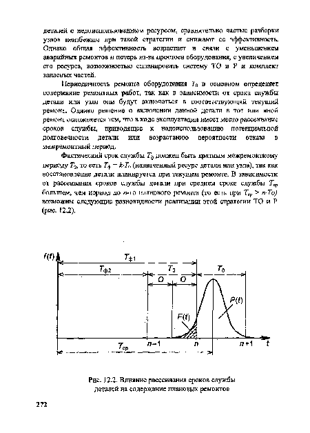 Влияние рассеивания сроков службы деталей на содержание плановых ремонтов