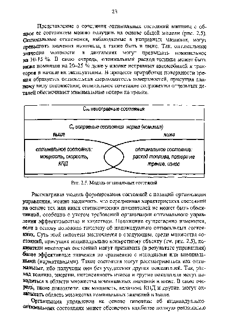 Представление о сочетании оптимальных состояний машины с общим ее .