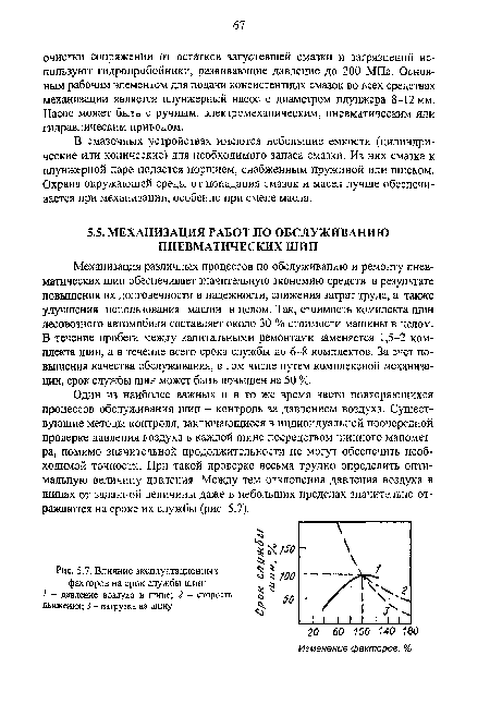 В смазочных устройствах имеются небольшие емкости (цилиндрические или конические) для необходимого запаса смазки. Из них смазка к плунжерной паре подается поршнем, снабженным пружиной или шнеком. Охрана окружающей среды от попадания смазок и масел лучше обеспечивается при механизации, особенно при смене масла.