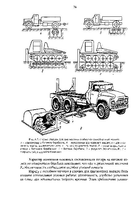 Схемы стендов для диагностики и обкатки транспортных машин