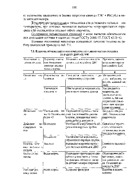 Влияние отклонений некоторых показателей качества топлива на работу двигателей приведено таб. 7.1.