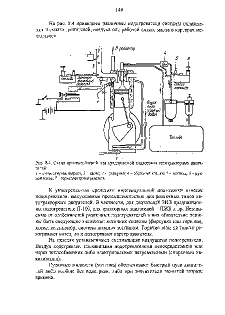 Схема приспособлений для предпусковой подготовки автотракторных двигателей