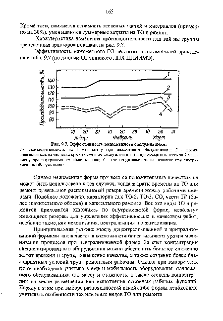 Эффективность межсменного обслуживания