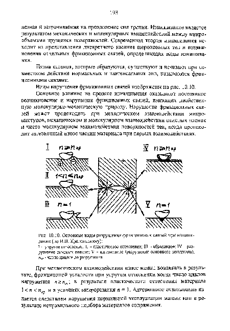 Основные виды разрушения фрикционных связей при изнашивании (по И.В. Крагельскому)