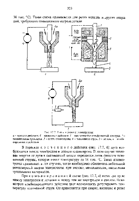 В горелках косвенного действия (рис. 17.7, 6) дуга возбуждается между электродом и соплом плазмотрона. В этом случае тепловая энергия от дуги к свариваемой детали передается лишь факелом плазменной струны, которая имеет температуру до 16 тыс. °С. Такие плазмотроны применяют в тех случаях, когда необходимо обеспечить небольшой равномерный нагрев поверхности: при закалке, металлизации, напылении тугоплавких материалов.