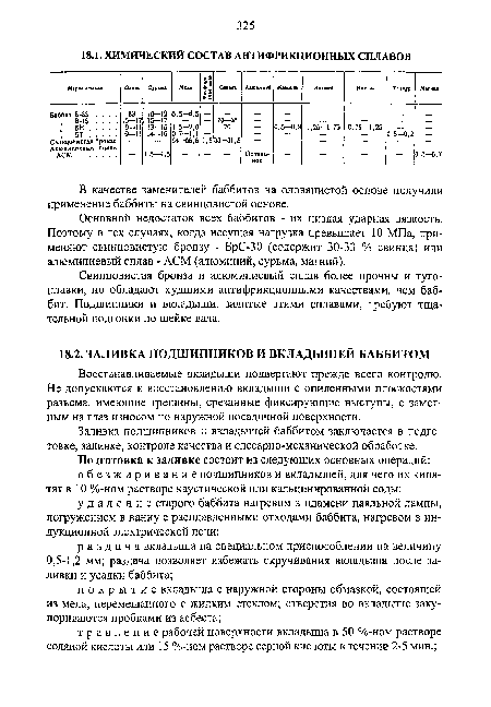 Основной недостаток всех баббитов - их низкая ударная вязкость. Поэтому в тех случаях, когда несущая нагрузка превышает 10 МПа, применяют свинцовистую бронзу - .БрС-30 (содержит 30-33 % свинца) или алюминиевый сплав - АСМ (алюминий, сурьма, магний).