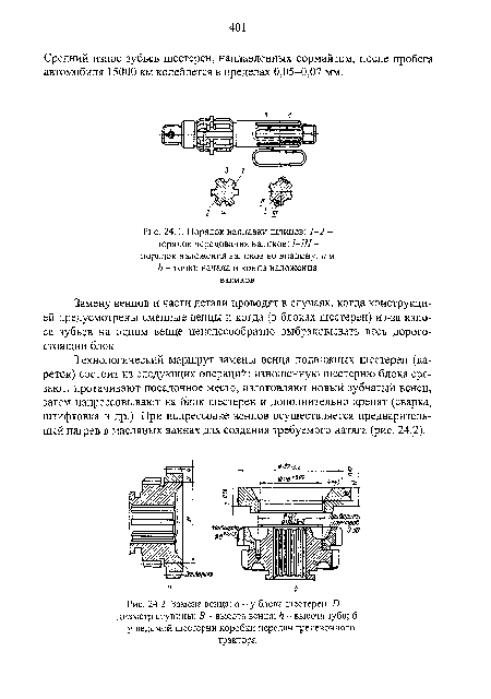 Порядок наплавки шлицев