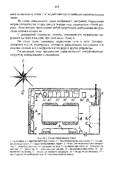 Л. Схема генерального плана