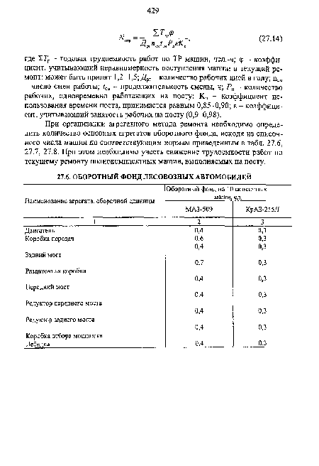 При организации агрегатного метода ремонта необходимо определить количество основных агрегатов оборотного фонда, исходя из списочного числа машин по соответствующим нормам приведенным в табл. 27.6, 27.7, 27.8. При этом необходимо учесть снижение трудоемкости работ по текущему ремонту полнокомплектных машин, выполняемых на посту.