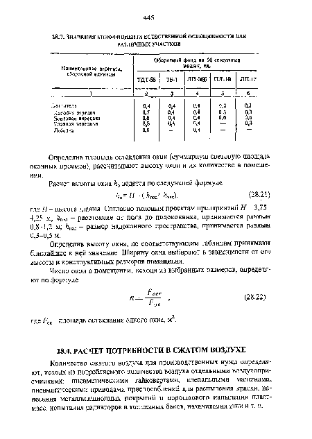 Определив площадь остекления окон (суммарную световую площадь оконных проемов), рассчитывают высоту окон и их количество в помещении.