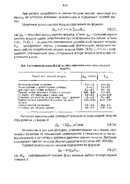 При расчете потребности в сжатом воздухе находят минутный его расход, по которому выбирают компрессоры и определяют годовой расход.