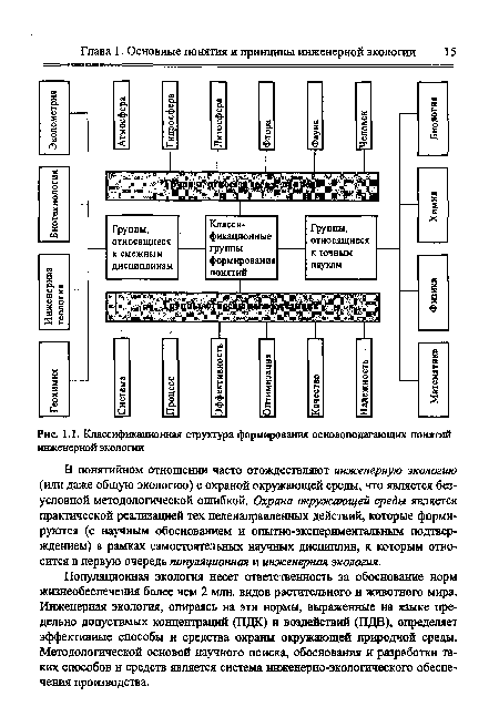 Популяционная экология несет ответственность за обоснование норм жизнеобеспечения более чем 2 млн. видов растительного и животного мира. Инженерная экология, опираясь на эти нормы, выраженные на языке предельно допустимых концентраций (ПДК) и воздействий (ПДВ), определяет эффективные способы и средства охраны окружающей природной среды. Методологической основой научного поиска, обоснования и разработки таких способов и средств является система инженерно-экологического обеспечения производства.
