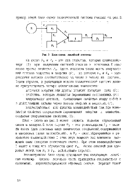 Блок-схема линейной системы