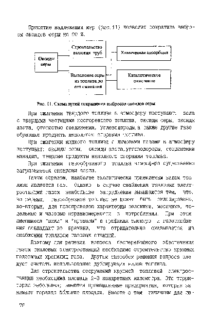 Схема путей сокращения выбросов оксидов серы