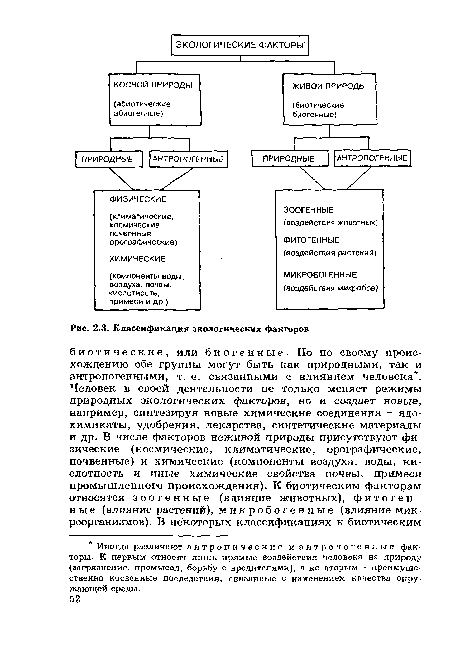 Иногда различают антропические и антропогенные факторы. К первым относят лишь прямые воздействия человека на природу (загрязнение, промысел, борьбу с вредителями), а ко вторым преимущественно косвенные последствия, связанные с изменением качества окружающей среды.