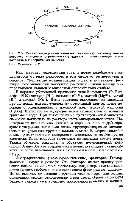 Глинисто-гумусовый комплекс (мицелла), на поверхности которого находятся отрицательные заряды, притягивающие иоиы водорода и минеральных веществ