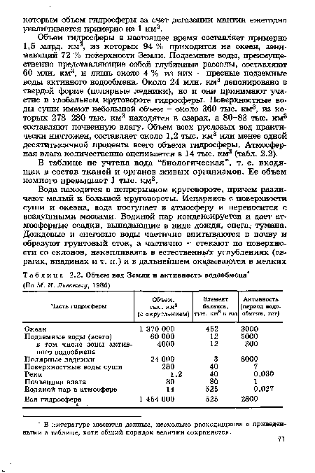 Объем вод Земли и активность водообмена 