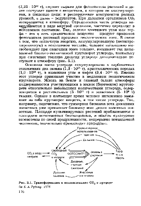 Промышленное использование Горение —.